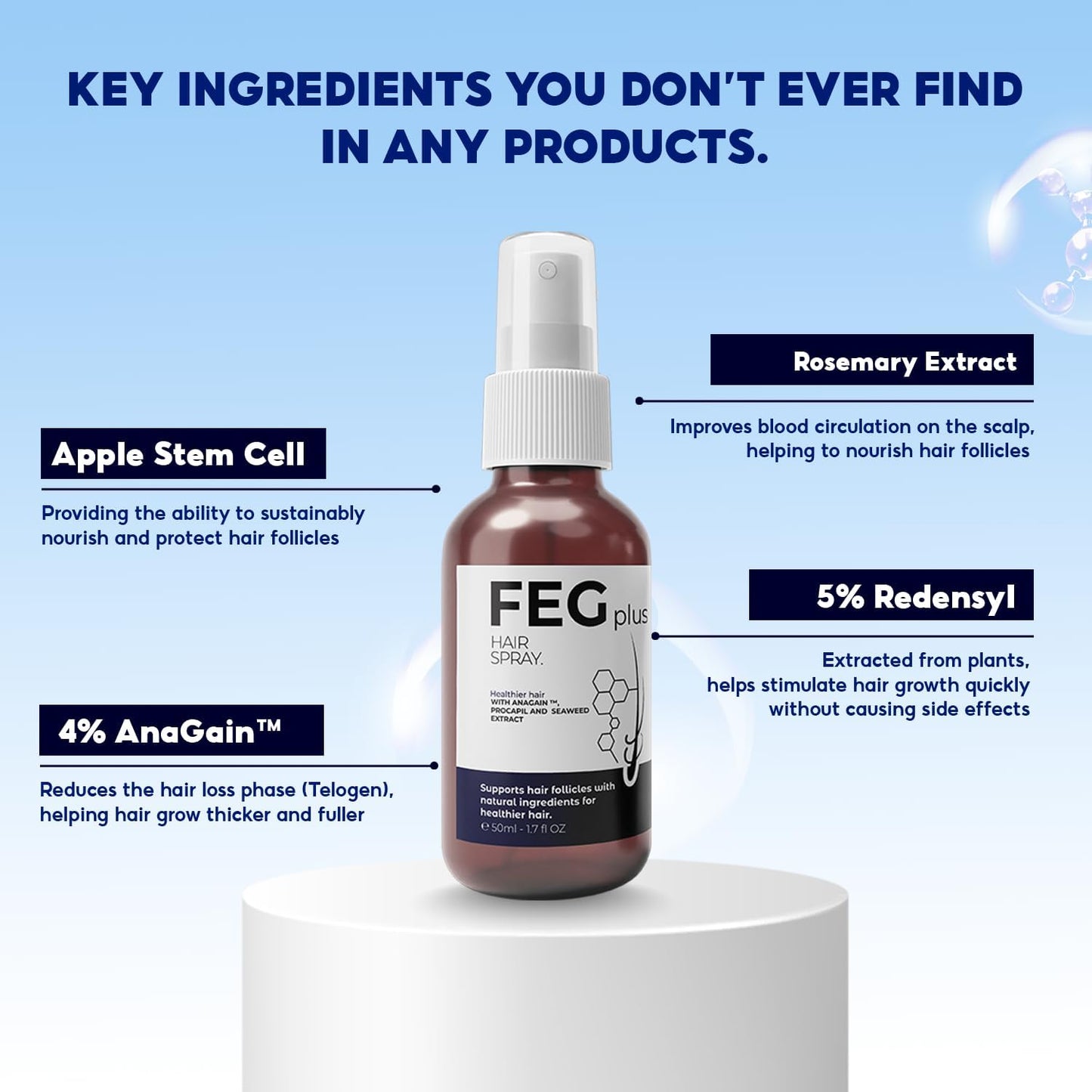 FEG Plus Hair Growth Spray - Rosemary Beard & Hair Growth Serum (50ml), Rosemary Extract Serum Hair Spray, Minoxidil 5% Solution for Hair Growth Booster, Revitalise Hair and Beard Regrowth