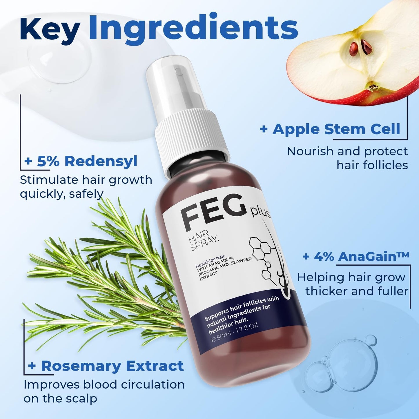 FEG Plus Hair Growth Spray - Rosemary Beard & Hair Growth Serum (50ml), Rosemary Extract Serum Hair Spray, Minoxidil 5% Solution for Hair Growth Booster, Revitalise Hair and Beard Regrowth